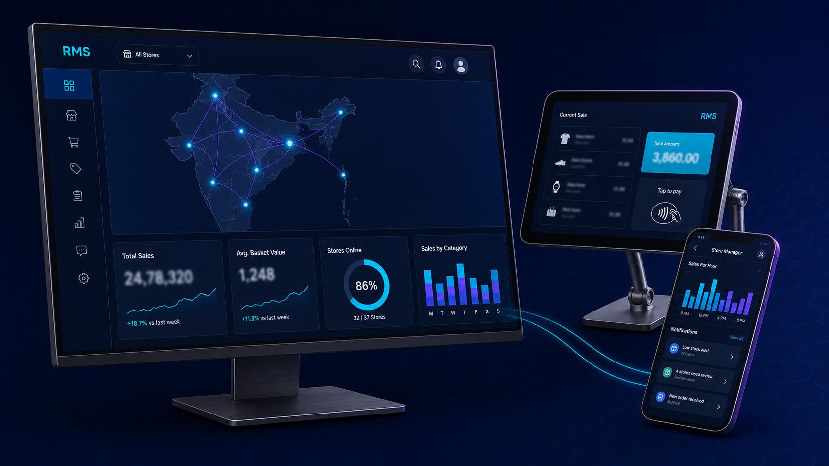 RMS retail management dashboard