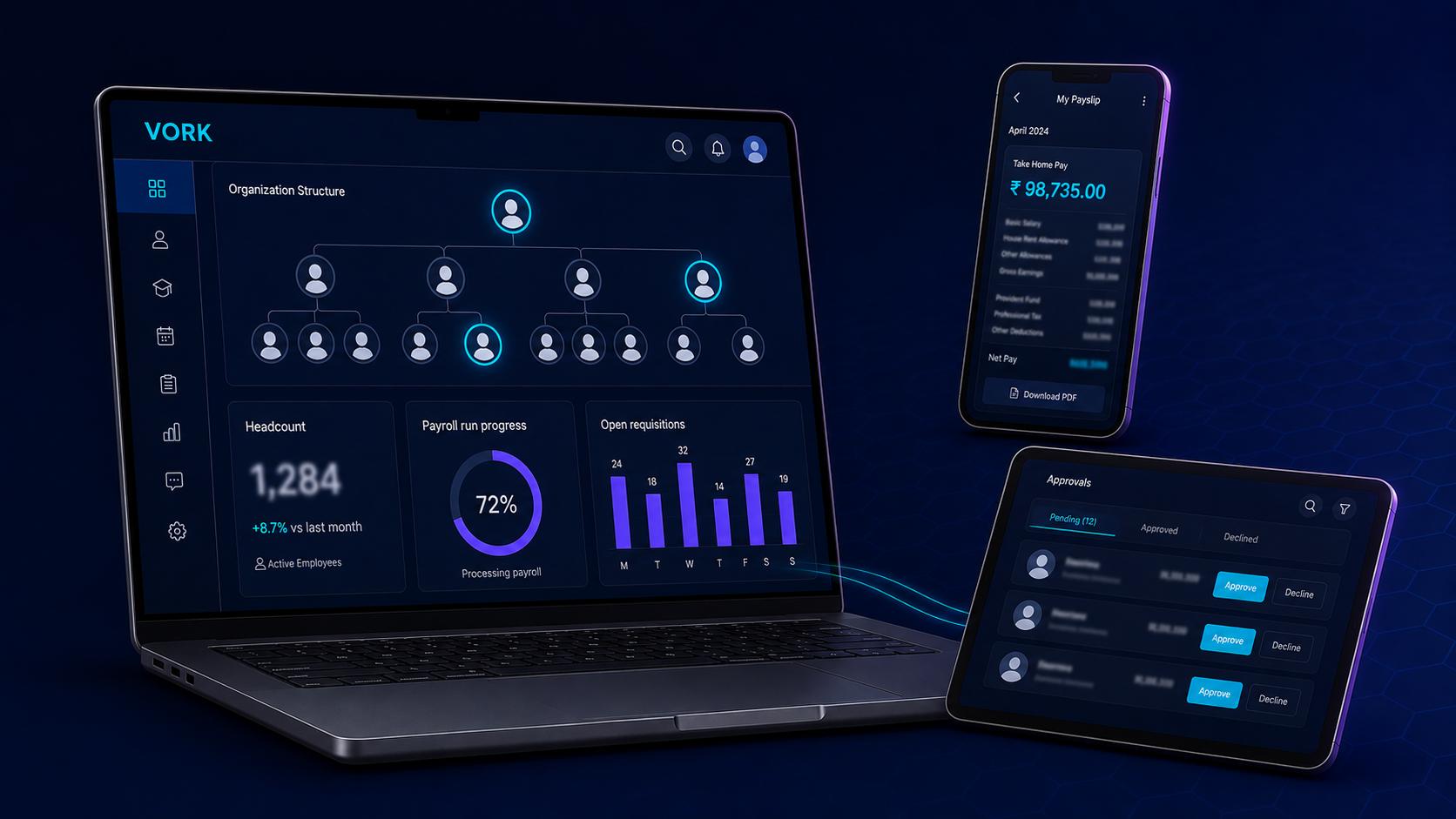 VORK HRMS dashboard
